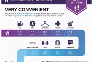 17741 SE Marie St, Portland, OR 97236 - Photo 40