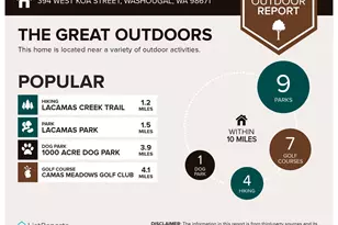 381 W Maple St, Washougal, WA 98671 - Photo 18