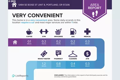 5482 SE Boise St, Portland, OR 97206 - Photo 34