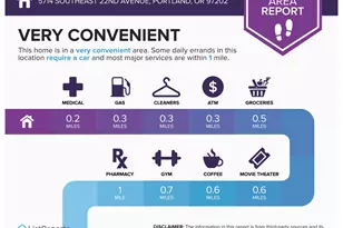 5714 SE 22nd Ave, Portland, OR 97202 - Photo 20