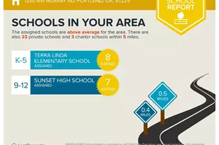 1330 NW Murray Rd, Portland, OR 97229 - Photo 32