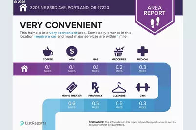 3205 NE 83rd Ave, Portland, OR 97220 - Photo 20