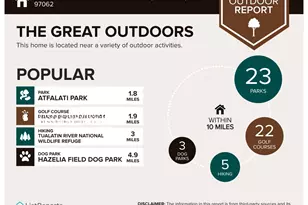 22030 SW Grahams Ferry Rd, Tualatin, OR 97062 - Photo 20