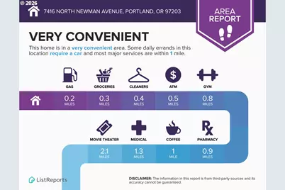 7416 N Newman Ave, Portland, OR 97203 - Photo 36