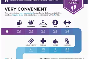 7416 N Newman Ave, Portland, OR 97203 - Photo 36