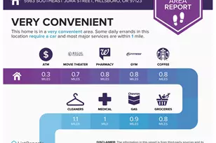 5983 SE Jura St, Hillsboro, OR 97123 - Photo 42