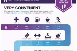 3321 Felton St S, Salem, OR 97302 - Photo 24