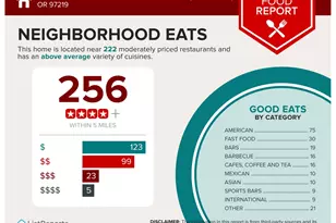 5563 SW Multnomah Blvd, Portland, OR 97219 - Photo 36