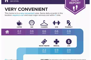 5563 SW Multnomah Blvd, Portland, OR 97219 - Photo 34