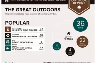 13255 SW Hazelcrest Way, Portland, OR 97224 - Photo 36