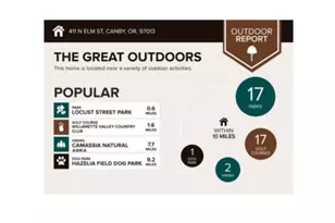 411 N Elm St, Canby, OR 97013 - Photo 32