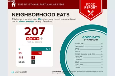 3055 SE 115th Ave, Portland, OR 97266 - Photo 22