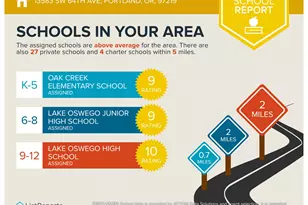 13583 SW 64th Ave, Portland, OR 97219 - Photo 32