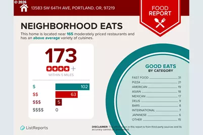 13583 SW 64th Ave, Portland, OR 97219 - Photo 30