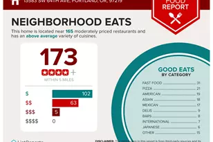 13583 SW 64th Ave, Portland, OR 97219 - Photo 30