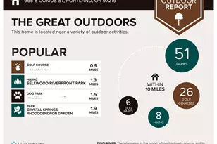 965 S Comus St, Portland, OR 97219 - Photo 40