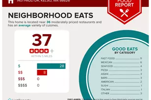 1401 Pauli Dr, Kelso, WA 98626 - Photo 42