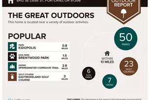 8412 SE Liebe St, Portland, OR 97266 - Photo 28