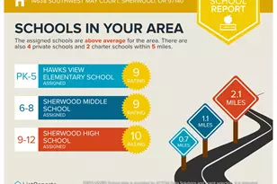 14638 SW May Ct, Sherwood, OR 97140 - Photo 26