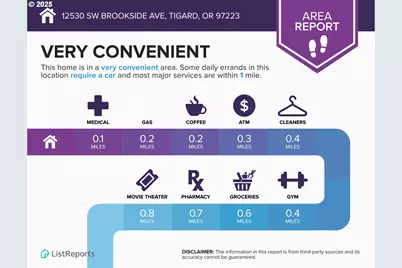 12530 SW Brookside Ave, Portland, OR 97223 - Photo 22