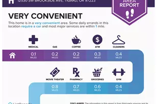 12530 SW Brookside Ave, Portland, OR 97223 - Photo 22