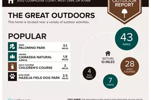 3052 Clubhouse Ct, West Linn, OR 97068 - Photo 46