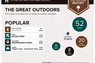 4711 NE 31st Ave, Portland, OR 97211 - Photo 26