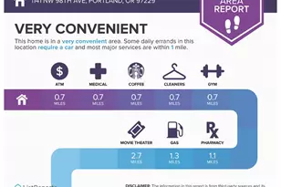 1141 NW 98th Ave, Portland, OR 97229 - Photo 46