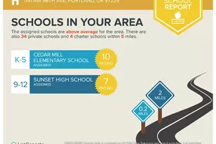 1141 NW 98th Ave, Portland, OR 97229 - Photo 48