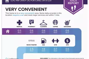 5242 NW Crady Ln, Portland, OR 97229 - Photo 28