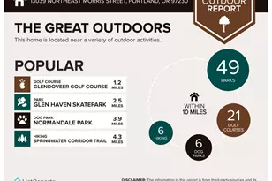 12340 NE Hassalo St, Portland, OR 97230 - Photo 30