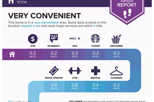 12340 NE Hassalo St, Portland, OR 97230 - Photo 32