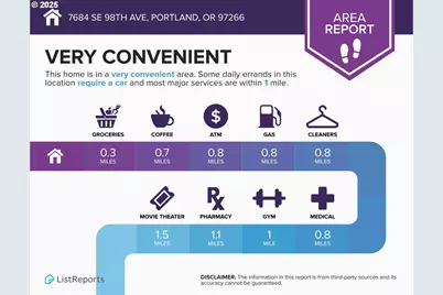 7684 SE 98th Ave, Portland, OR 97266 - Photo 40