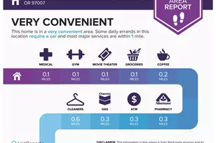 14800 SW Sandhill Loop, Beaverton, OR 97007 - Photo 44