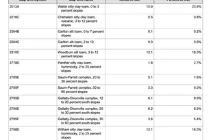 17300 SW Muddy Valley Rd, McMinnville, OR 97128 - Photo 32