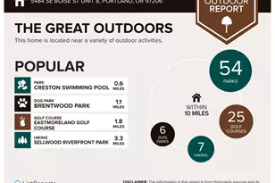 5484 SE Boise St, Portland, OR 97206 - Photo 46