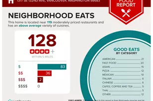 1317 SE 132nd Ave, Vancouver, WA 98683 - Photo 22