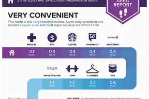 1317 SE 132nd Ave, Vancouver, WA 98683 - Photo 20