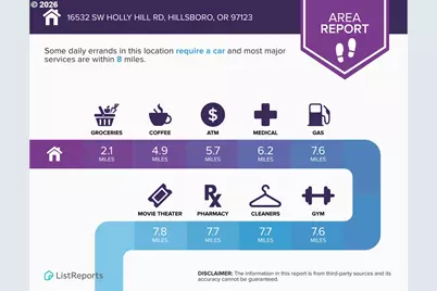 16532 SW Holly Hill Rd, Hillsboro, OR 97123 - Photo 38