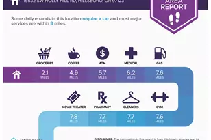 16532 SW Holly Hill Rd, Hillsboro, OR 97123 - Photo 38