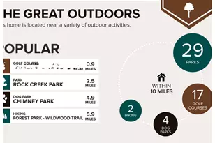 15379 NW Energia St, Portland, OR 97229 - Photo 28