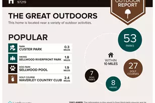 8046 SW Capitol Hill Rd, Portland, OR 97219 - Photo 42