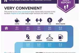 318 NE Roberts Ave, Gresham, OR 97030 - Photo 36