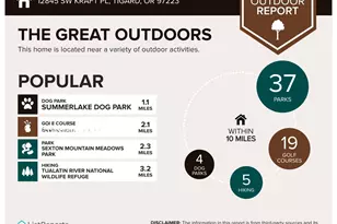 12845 SW Kraft Pl, Portland, OR 97223 - Photo 22