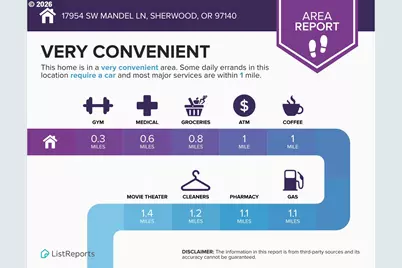 17954 SW Mandel Ln, Sherwood, OR 97140 - Photo 26