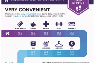 1811 NW Couch St, Portland, OR 97209 - Photo 32