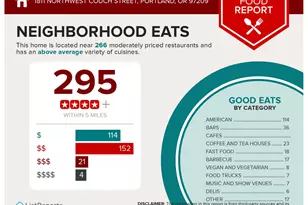 1811 NW Couch St, Portland, OR 97209 - Photo 34