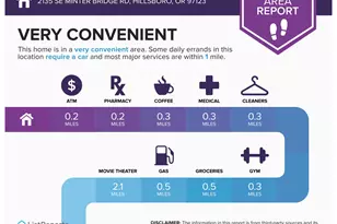 2135 SE Minter Bridge Rd, Hillsboro, OR 97123 - Photo 22