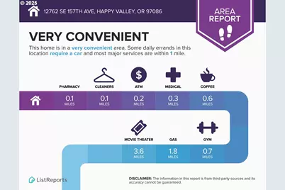 12762 SE 157th Ave, Happy Valley, OR 97086 - Photo 24