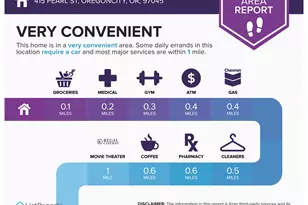 415 Pearl St, Oregon City, OR 97045 - Photo 36